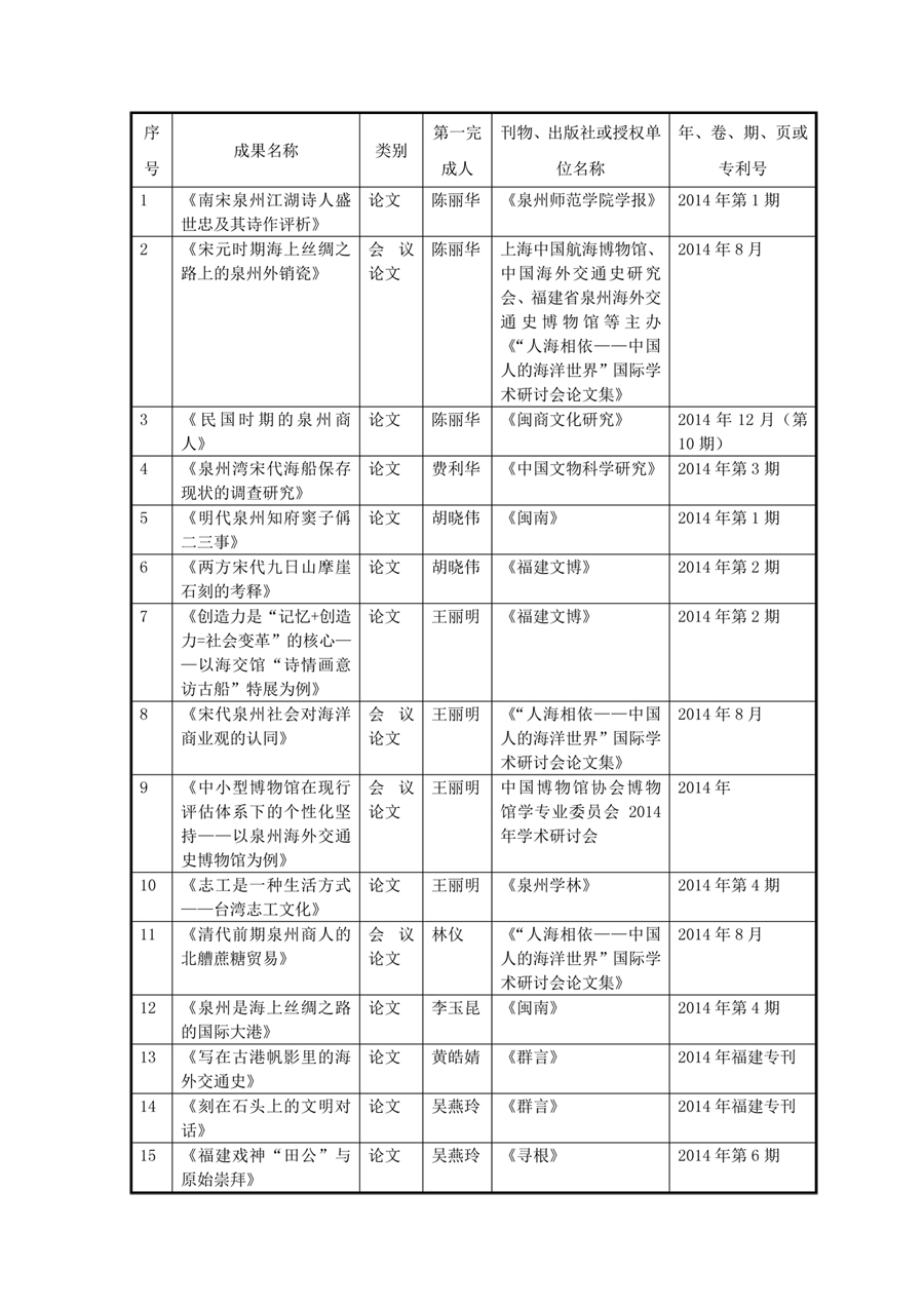 2014年福建省泉州海外交通史博物馆研究成果清单-1.jpg