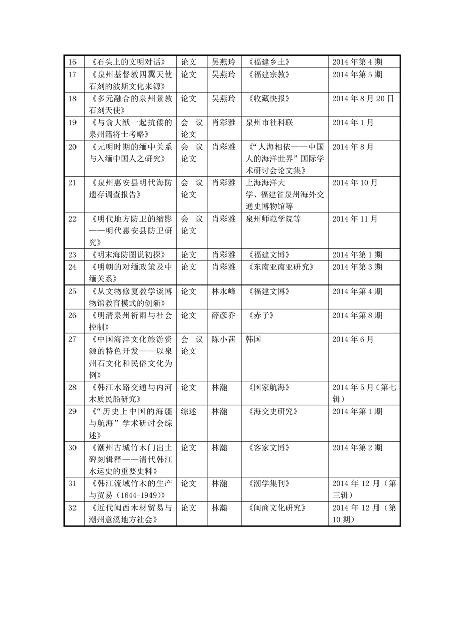2014年福建省泉州海外交通史博物馆研究成果清单-2.jpg